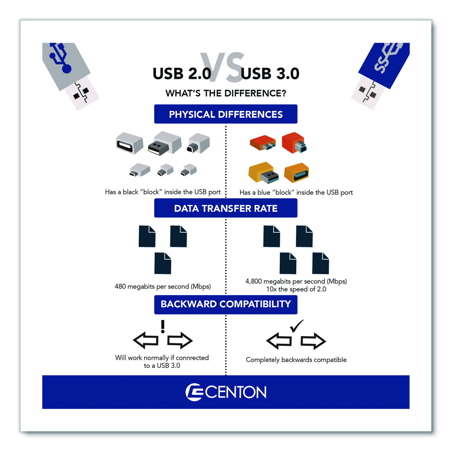 DataStick Pro USB 3.2 Type A Flash Drive, 64 GB, Black