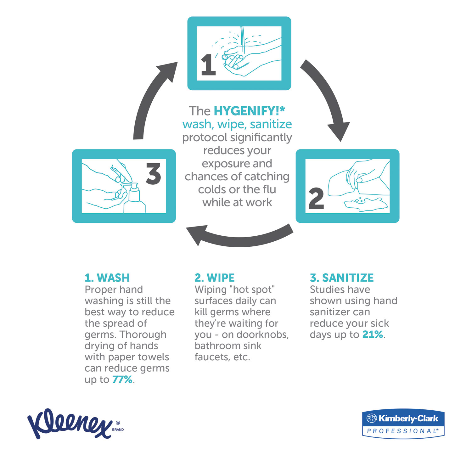 Kleenex® Premiere Kitchen Roll Towels, White, 70/Roll, 24 Rolls/Carton