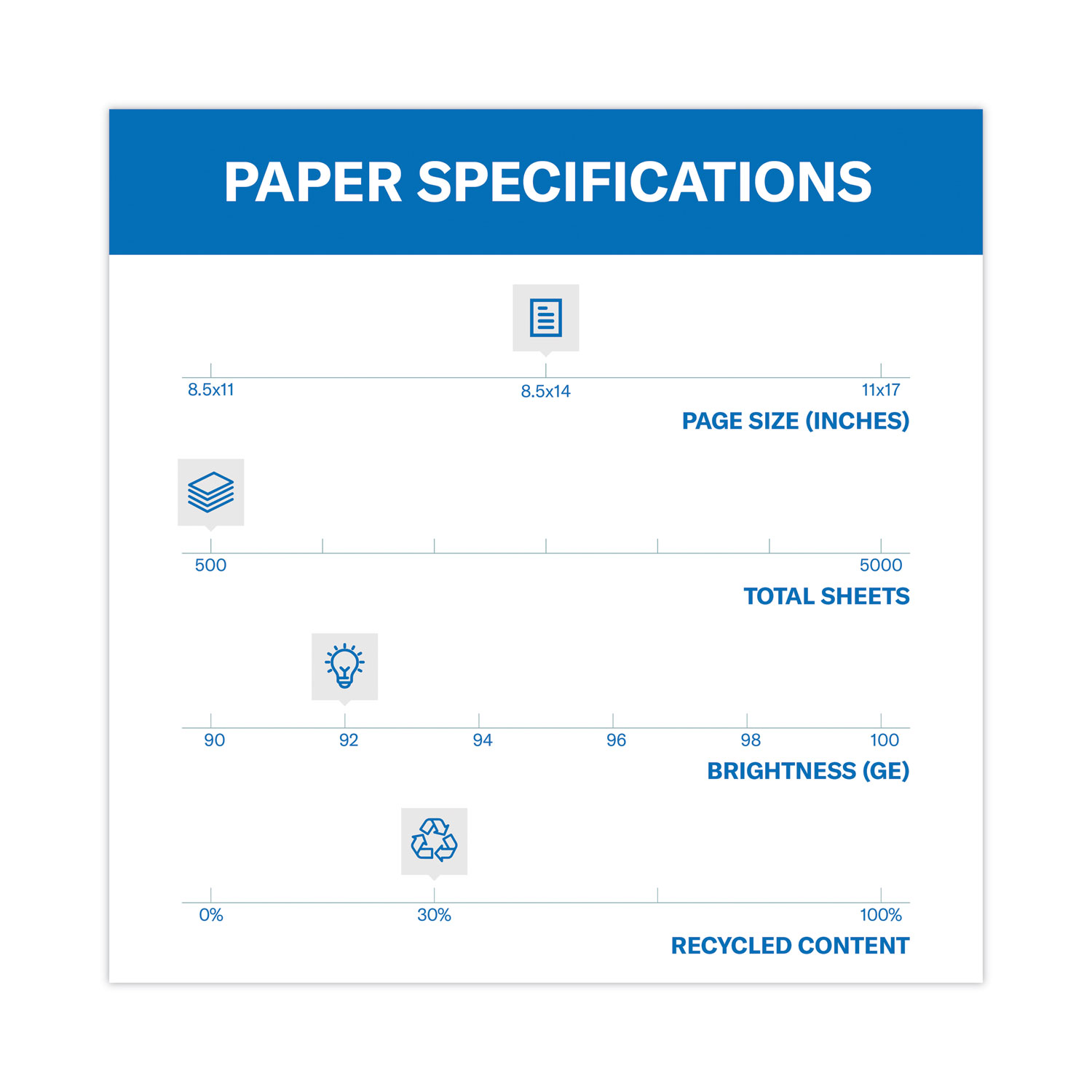 Hammermill® Great White Recycled Copy Paper, 92 Brightness, 20lb, 8-1/2 x 14, 50